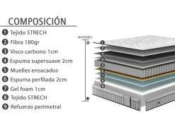 Muebles La Fabrica MODELO ANGUL