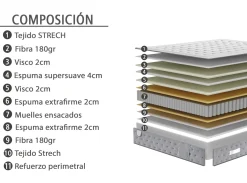 Best Muebles La Fabrica MODELO BETAFO