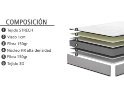 New Muebles La Fabrica MODELO CURIAPA-18