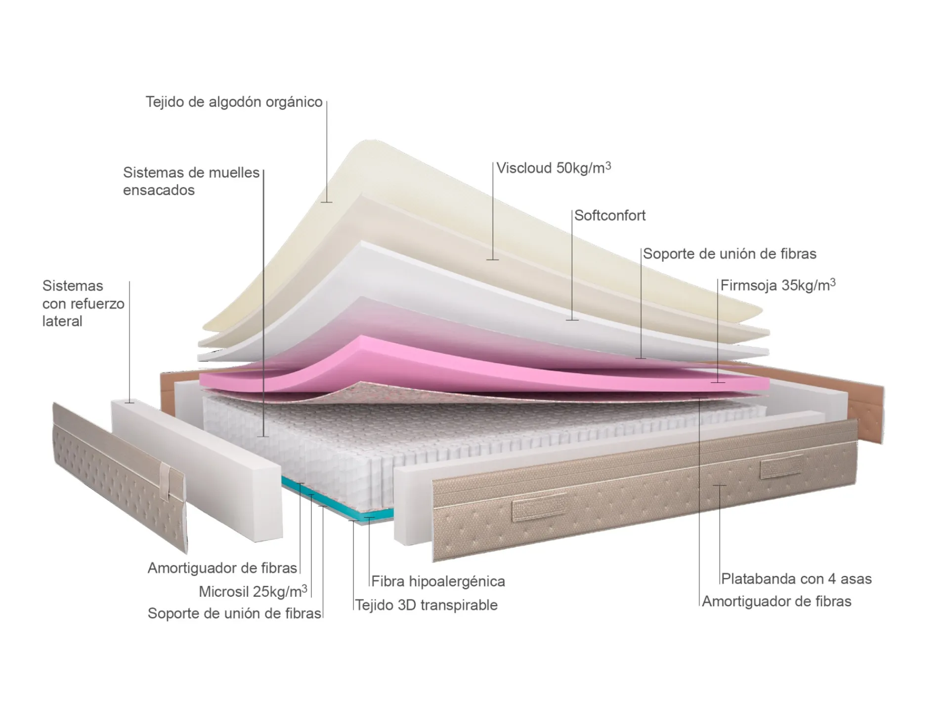 Outlet Muebles La Fabrica MODELO DIAGU