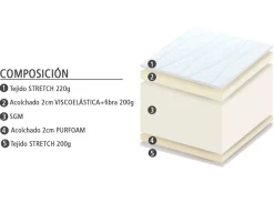 Discount Muebles La Fabrica MODELO DRYKON