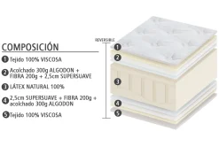 Hot Muebles La Fabrica MODELO EVORA
