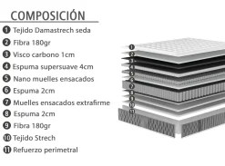 Hot Muebles La Fabrica MODELO MACARET