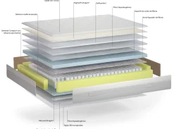 New Muebles La Fabrica MODELO MAPRIS