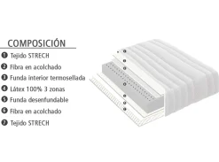 Outlet Muebles La Fabrica MODELO PAUTO