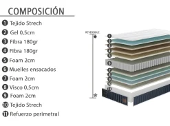 Hot Muebles La Fabrica MODELO RUSEL