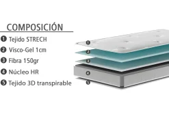 Discount Muebles La Fabrica MODELO SOFNA