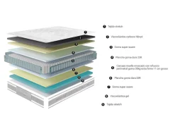 Discount Muebles La Fabrica MODELO SOMNIA